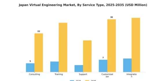 Japan Virtual Engineering Market Segment Image 2