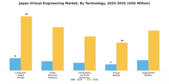 Japan Virtual Engineering Market Segment Image 3