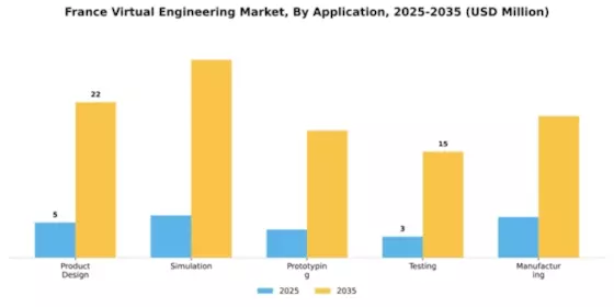 France Virtual Engineering Market Segment Image 0