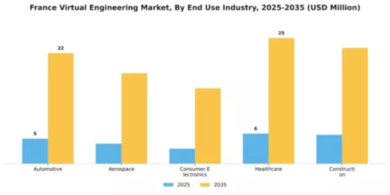 France Virtual Engineering Market Segment Image 1