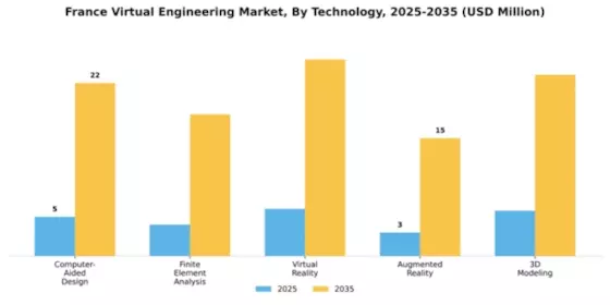 France Virtual Engineering Market Segment Image 2
