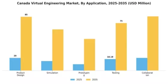Canada Virtual Engineering Market Segment Image 0