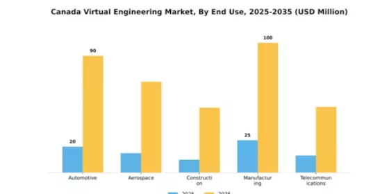 Canada Virtual Engineering Market Segment Image 1