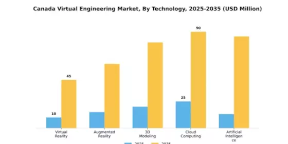 Canada Virtual Engineering Market Segment Image 2