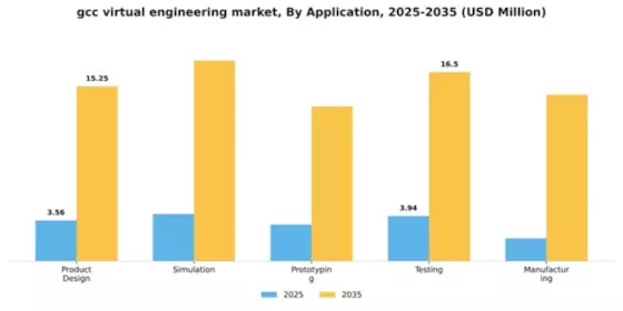 GCC Virtual Engineering Market Segment Image 0