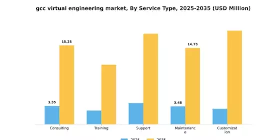 GCC Virtual Engineering Market Segment Image 3