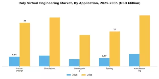 Italy Virtual Engineering Market Segment Image 0