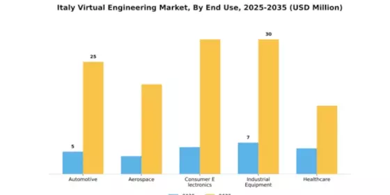 Italy Virtual Engineering Market Segment Image 2