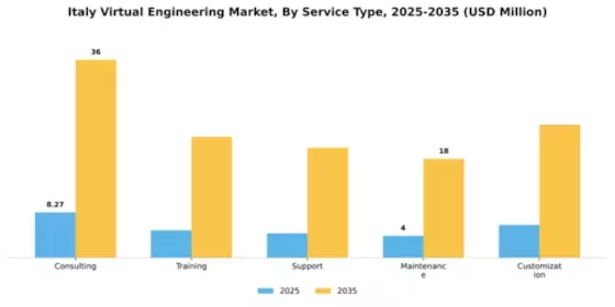 Italy Virtual Engineering Market Segment Image 3