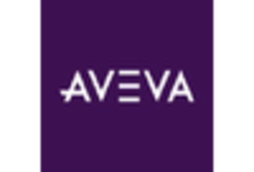 Italy Virtual Engineering Market key player