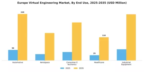 Europe Virtual Engineering Market Segment Image 2