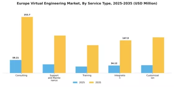 Europe Virtual Engineering Market Segment Image 3