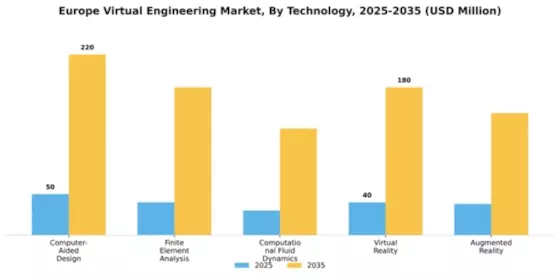 Europe Virtual Engineering Market Segment Image 4