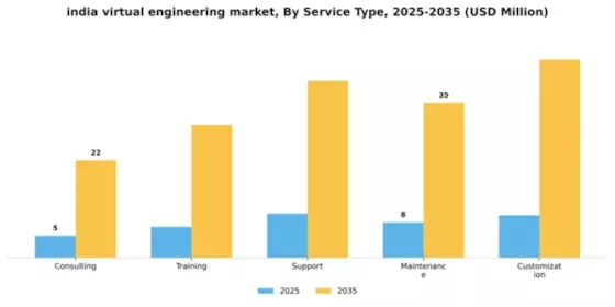 India Virtual Engineering Market Segment Image 2