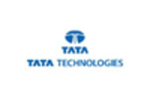 India Virtual Engineering Market key player