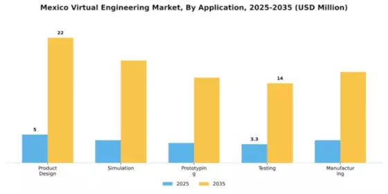 Mexico Virtual Engineering Market Segment Image 0