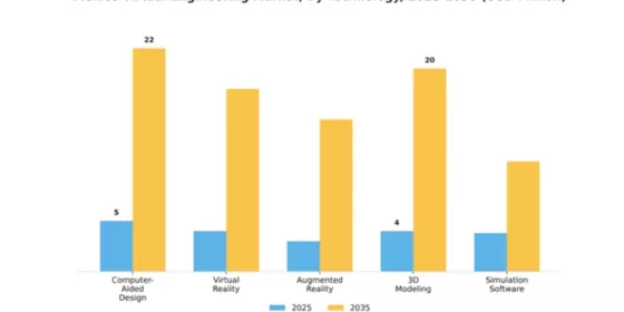 Mexico Virtual Engineering Market Segment Image 4