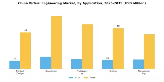 China Virtual Engineering Market Segment Image 0