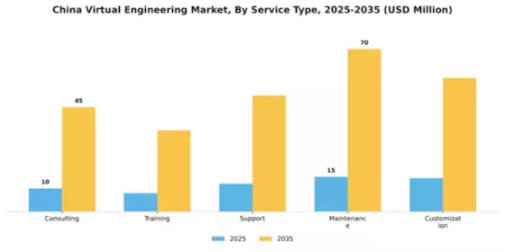 China Virtual Engineering Market Segment Image 2
