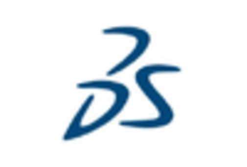 China Virtual Engineering Market key player