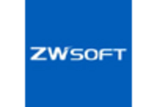 China Virtual Engineering Market key player