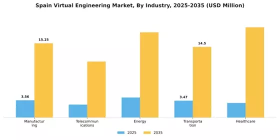 Spain Virtual Engineering Market Segment Image 2