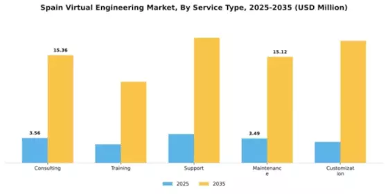 Spain Virtual Engineering Market Segment Image 3