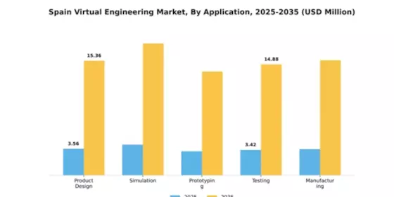 Spain Virtual Engineering Market Segment Image 0