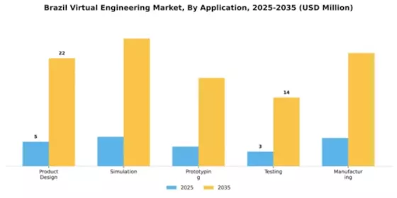 Brazil Virtual Engineering Market Segment Image 0