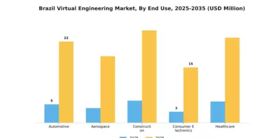 Brazil Virtual Engineering Market Segment Image 1
