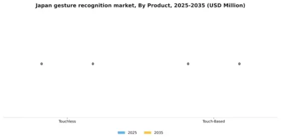 Japan Gesture Recognition Market Segment Image 1