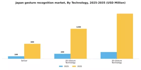Japan Gesture Recognition Market Segment Image 2