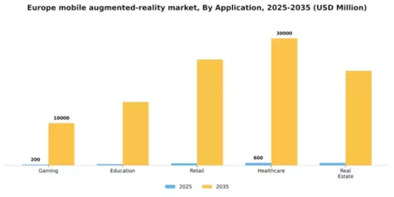 Europe Mobile Augmented Reality Market Segment Image 0