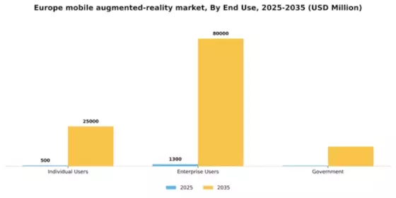Europe Mobile Augmented Reality Market Segment Image 2