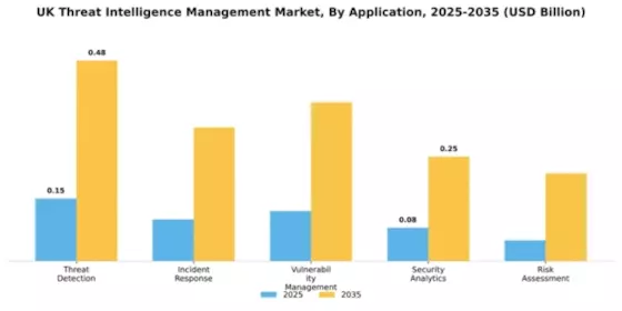 UK Threat Intelligence Management Market Segment Image 0