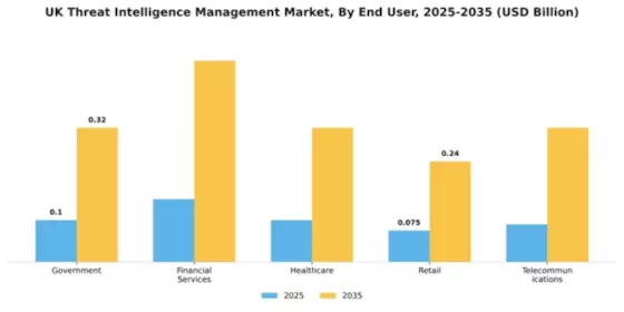 UK Threat Intelligence Management Market Segment Image 2