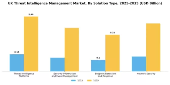UK Threat Intelligence Management Market Segment Image 3