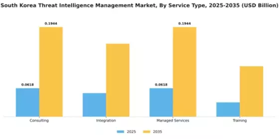South Korea Threat Intelligence Management Market Segment Image 3