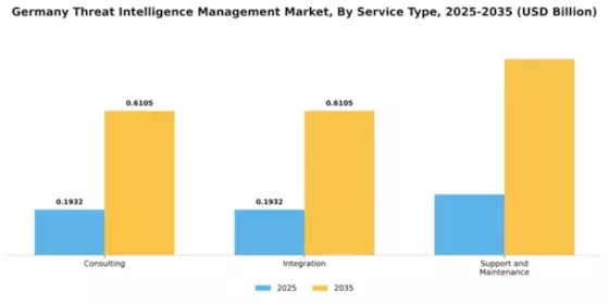 Germany Threat Intelligence Management Market Segment Image 3