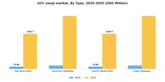GCC Nosql Market Segment Image 2
