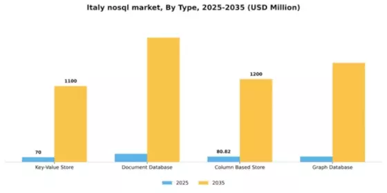 Italy Nosql Market Segment Image 2