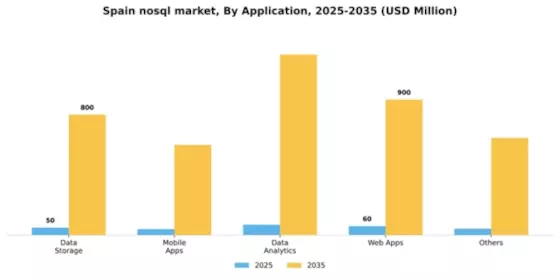 Spain Nosql Market Segment Image 0