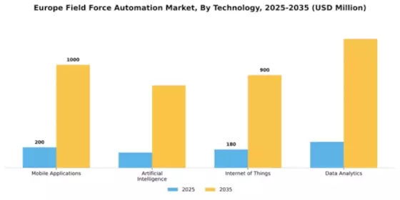 Europe Field Force Automation Market Segment Image 4