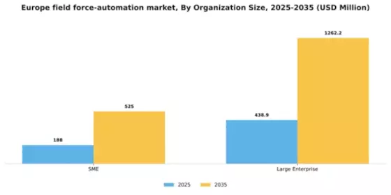 Europe Field Force Automation Market Segment Image 3