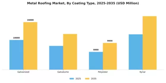 Metal Roofing Market Segment Image 1