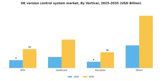 UK Version Control System Market Segment Image 3