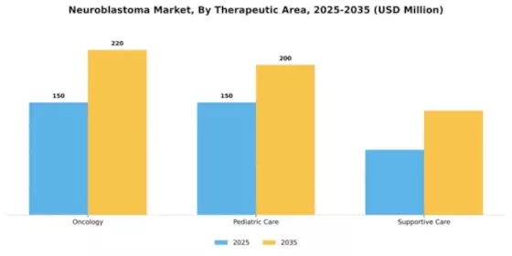 Neuroblastoma Market Segment Image 3