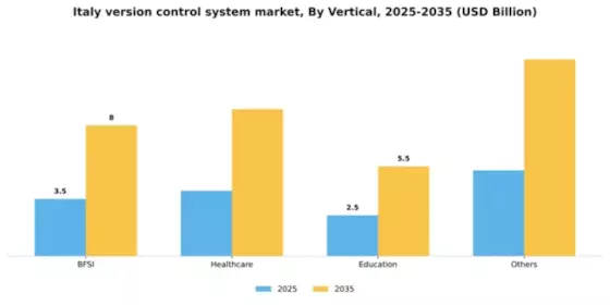 Italy Version Control System Market Segment Image 3