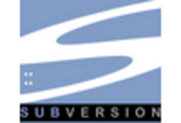 Italy Version Control System Market key player