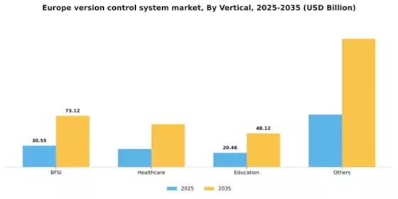 Europe Version Control System Market Segment Image 3